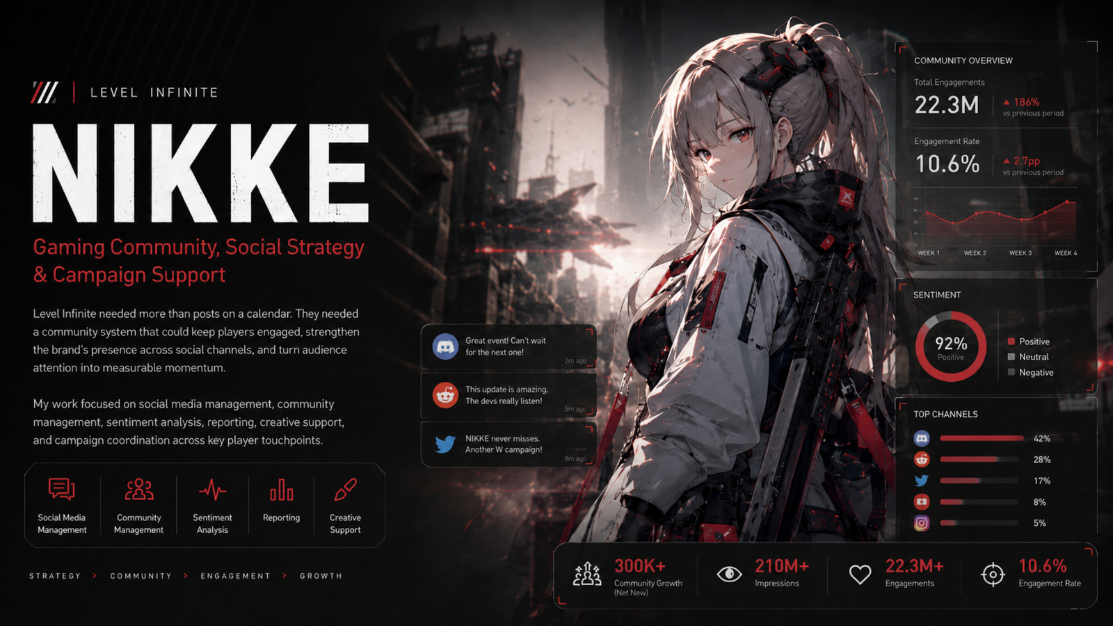 Level Infinite NIKKE case study