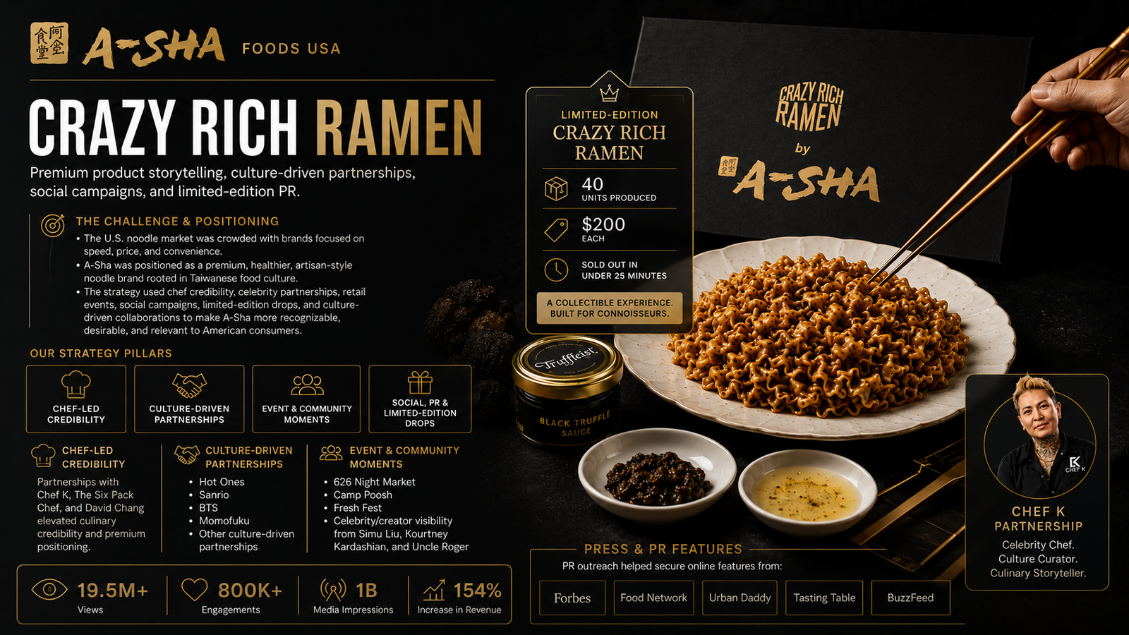 A-Sha Foods USA case study